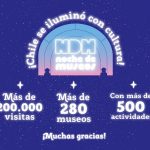 Noche de Museos 2025