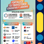 ANIMATE 1° Feria Vocacional EPJA 2026